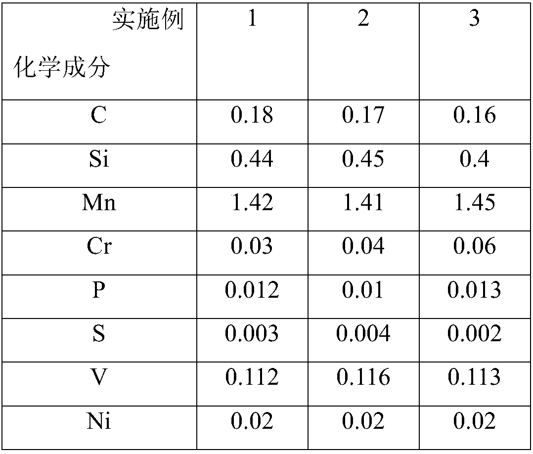 Steel for axle head and preparation method thereof