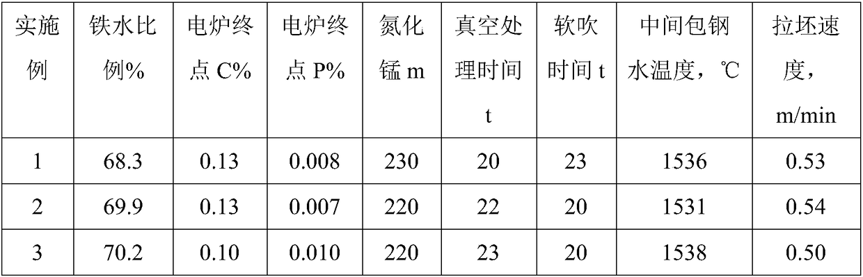 Steel for axle head and preparation method thereof