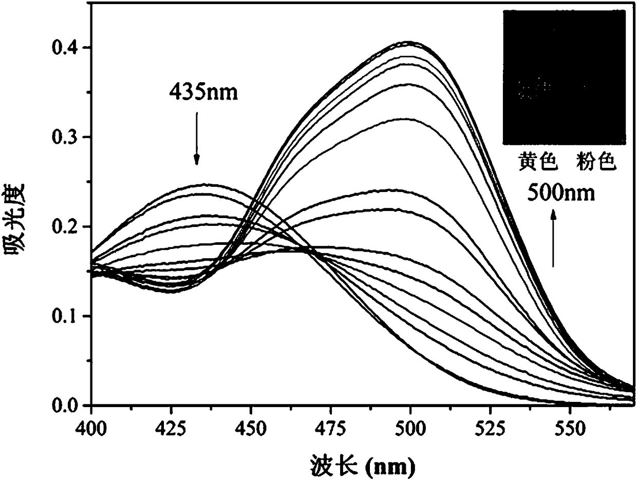 Synthesis and application of colorimetric carbazole fluorescent probe for detecting hydrogen sulfide