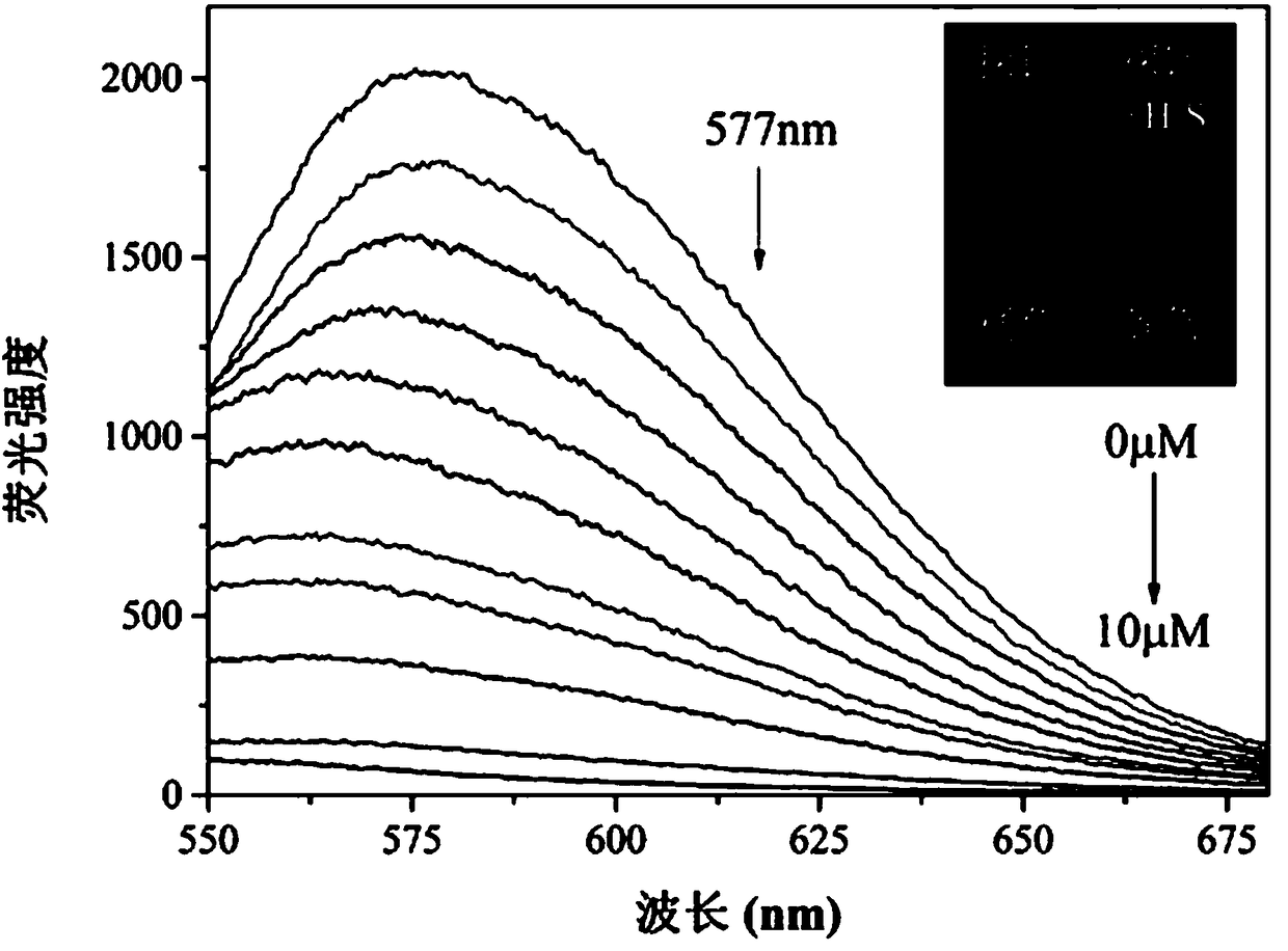 Synthesis and application of colorimetric carbazole fluorescent probe for detecting hydrogen sulfide