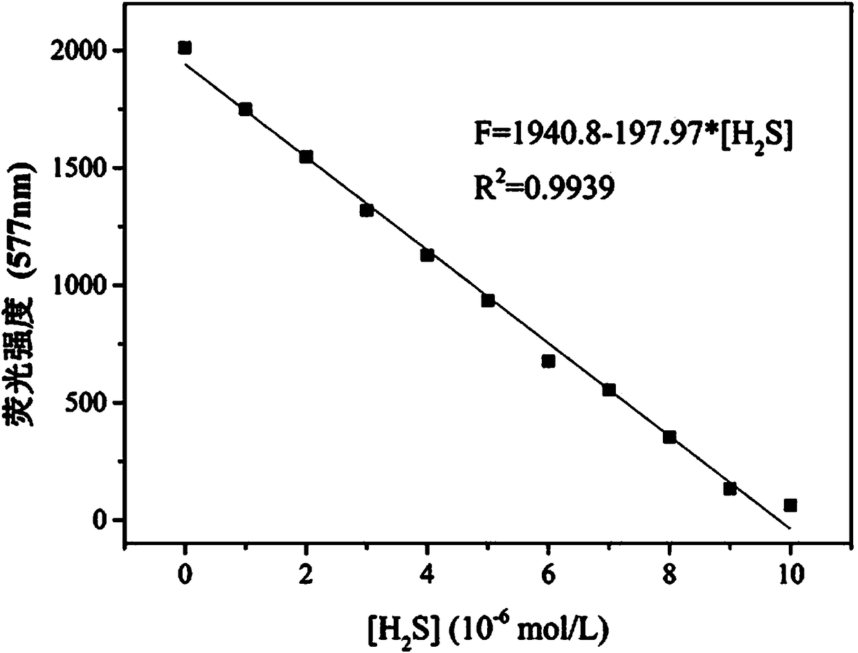 Synthesis and application of colorimetric carbazole fluorescent probe for detecting hydrogen sulfide