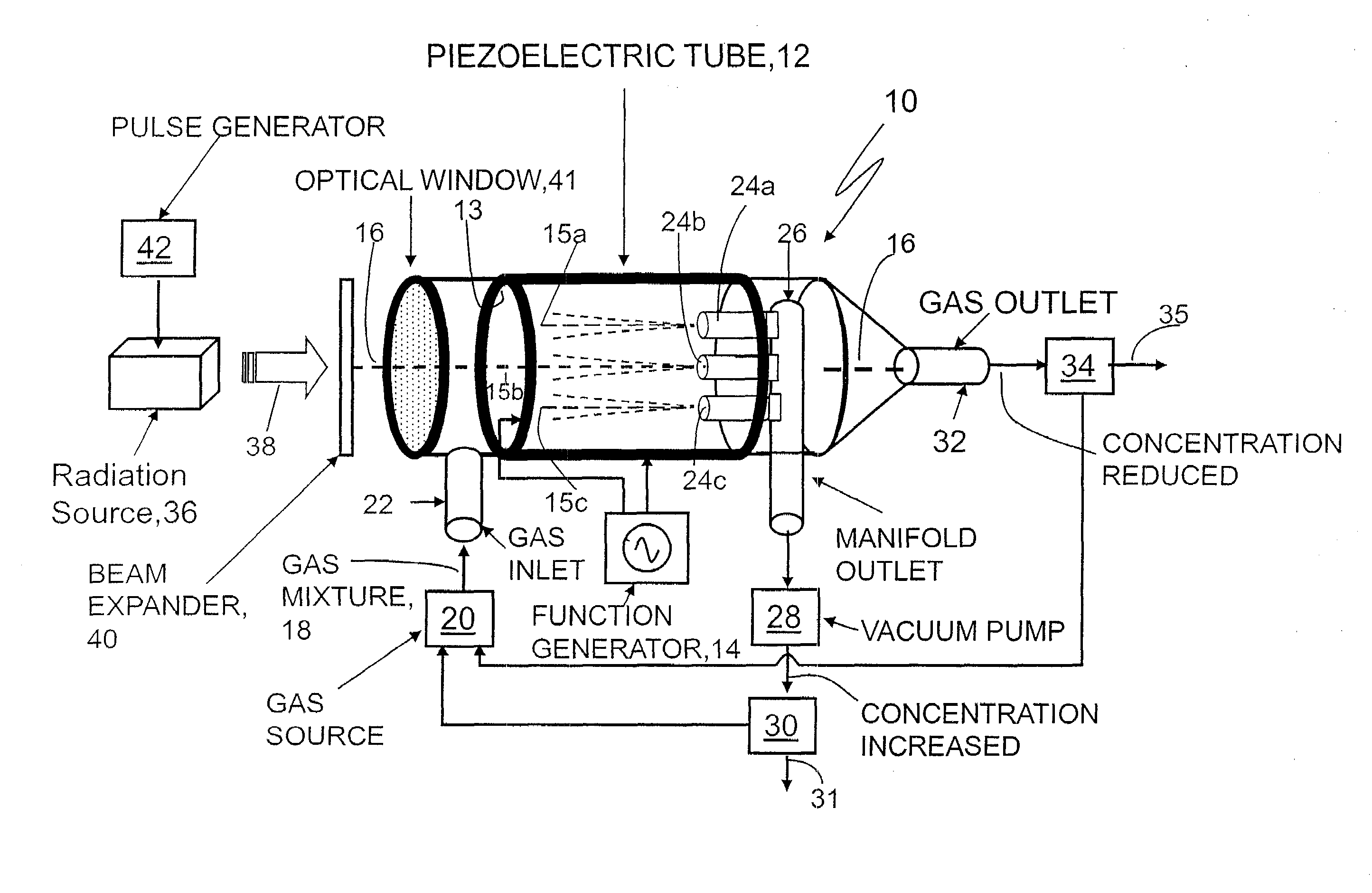 Gas separation using ultrasound and light absorption