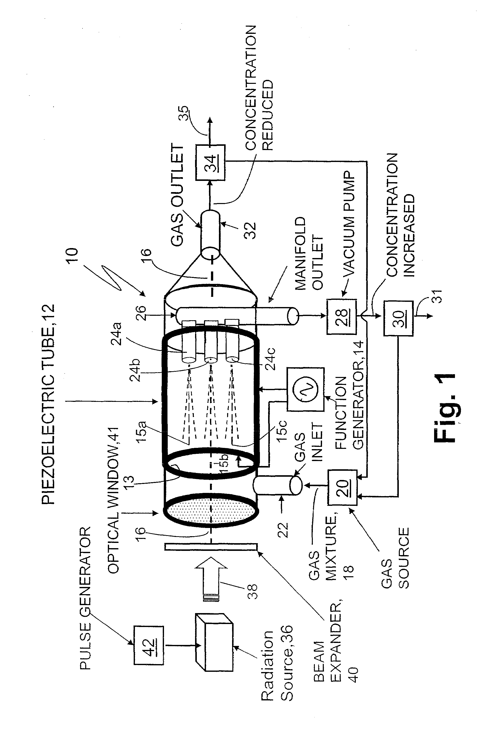 Gas separation using ultrasound and light absorption