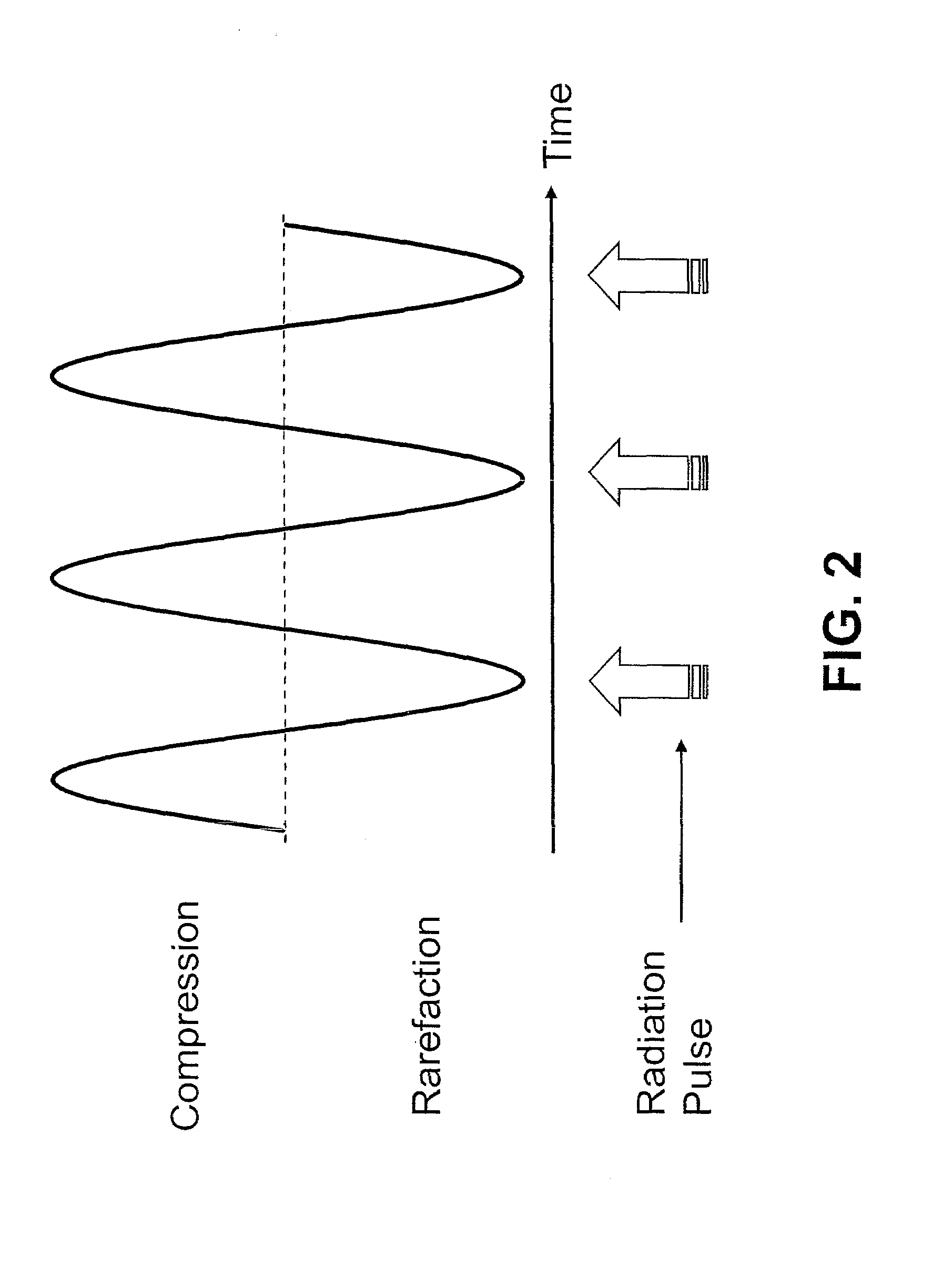 Gas separation using ultrasound and light absorption