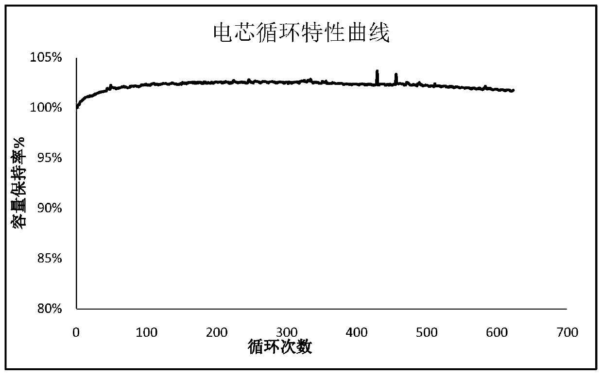 Lithium ion battery electrode paste semidry method dispensing process, lithium ion battery positive electrode sheet, lithium ion battery negative electrode sheet, and lithium ion battery
