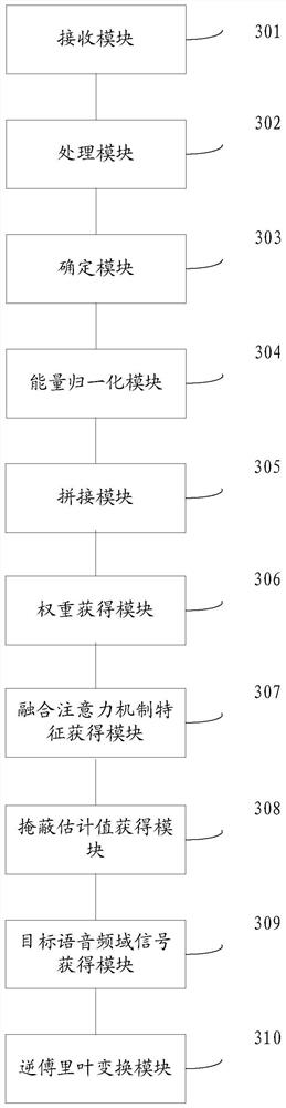 Method and device for eliminating residual echo and noise