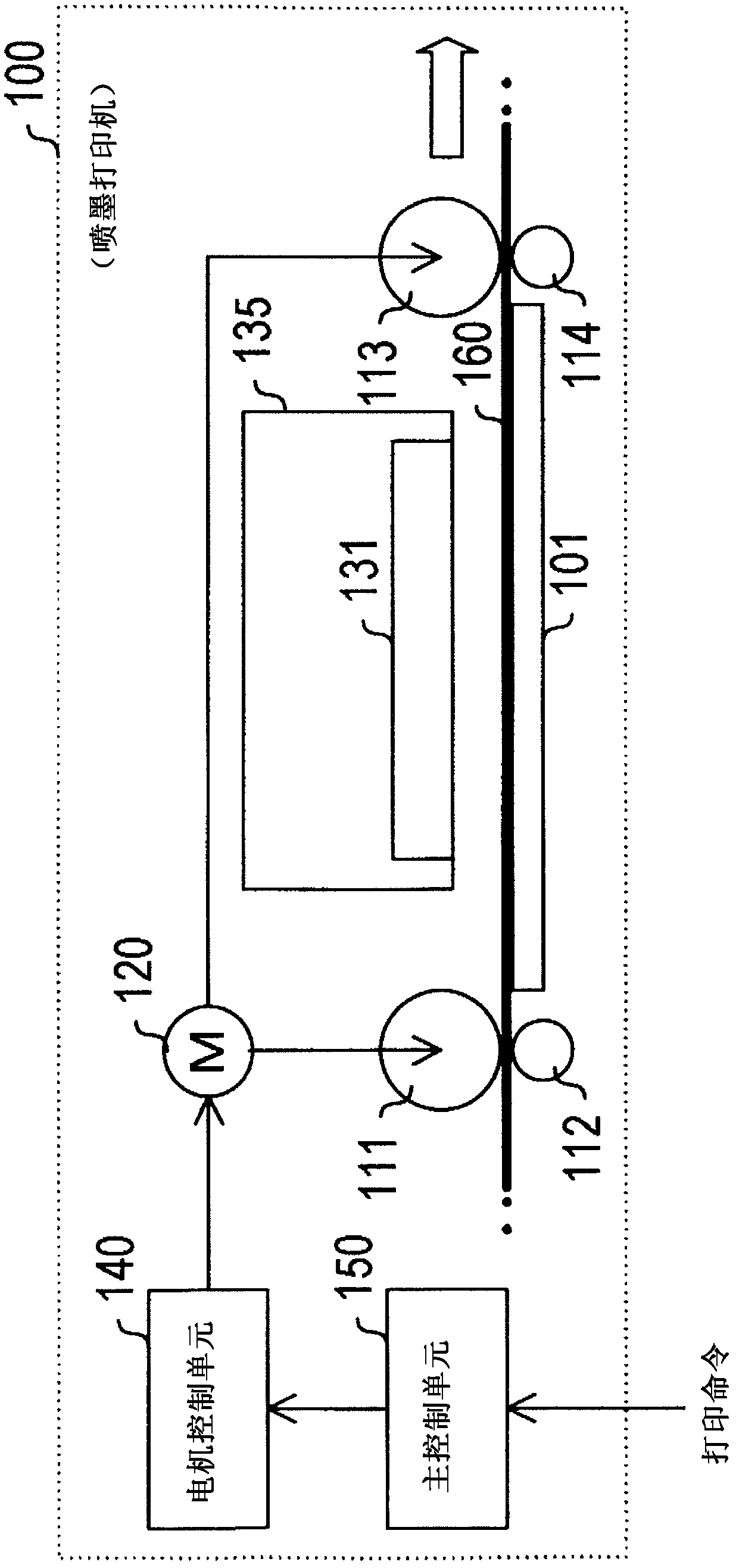 Motor control device and image forming apparatus