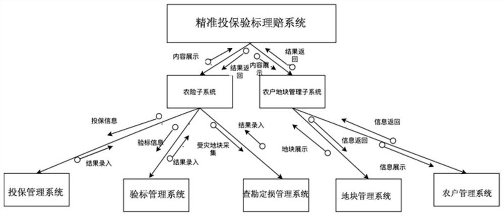 System for realizing accurate insurance bid verification and claim settlement and working method thereof