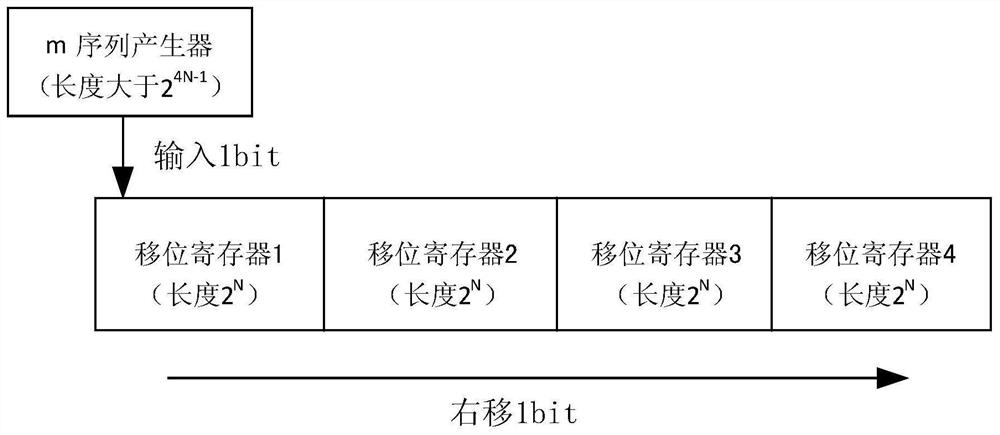 Sequence cipher encryption system key updating method based on hash function