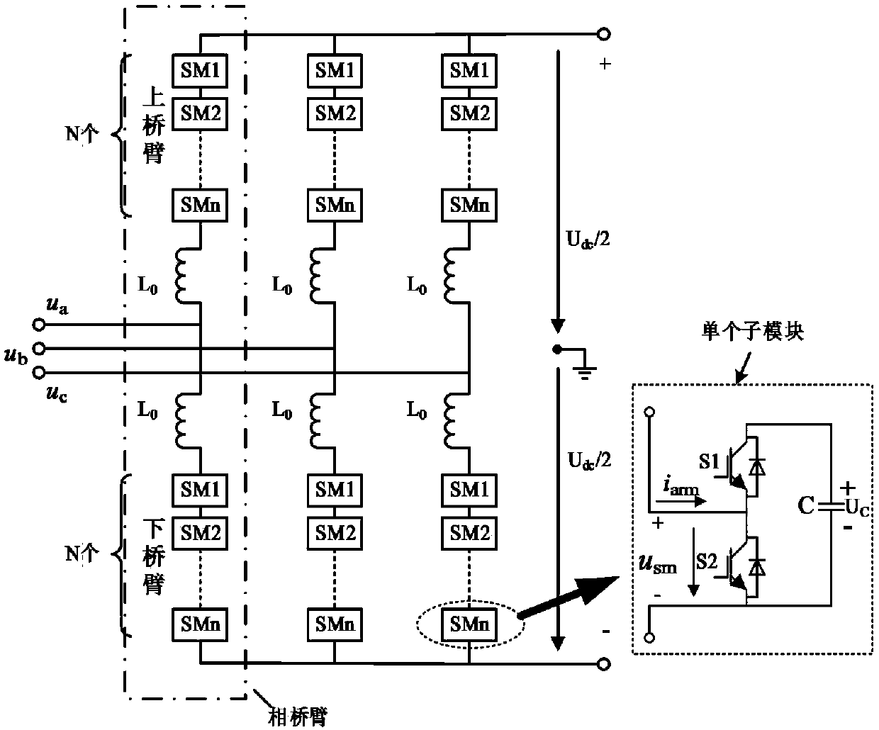 Voltage modulation method for access of weak current AC power grid