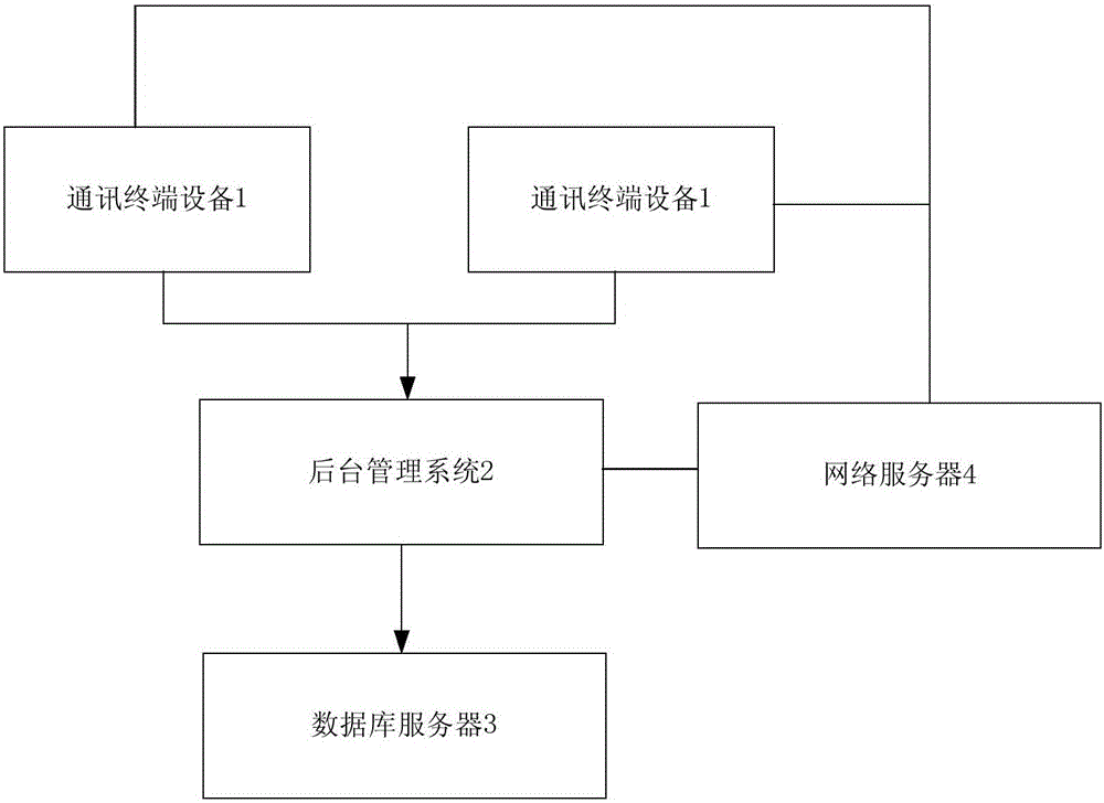 Stranger communication system