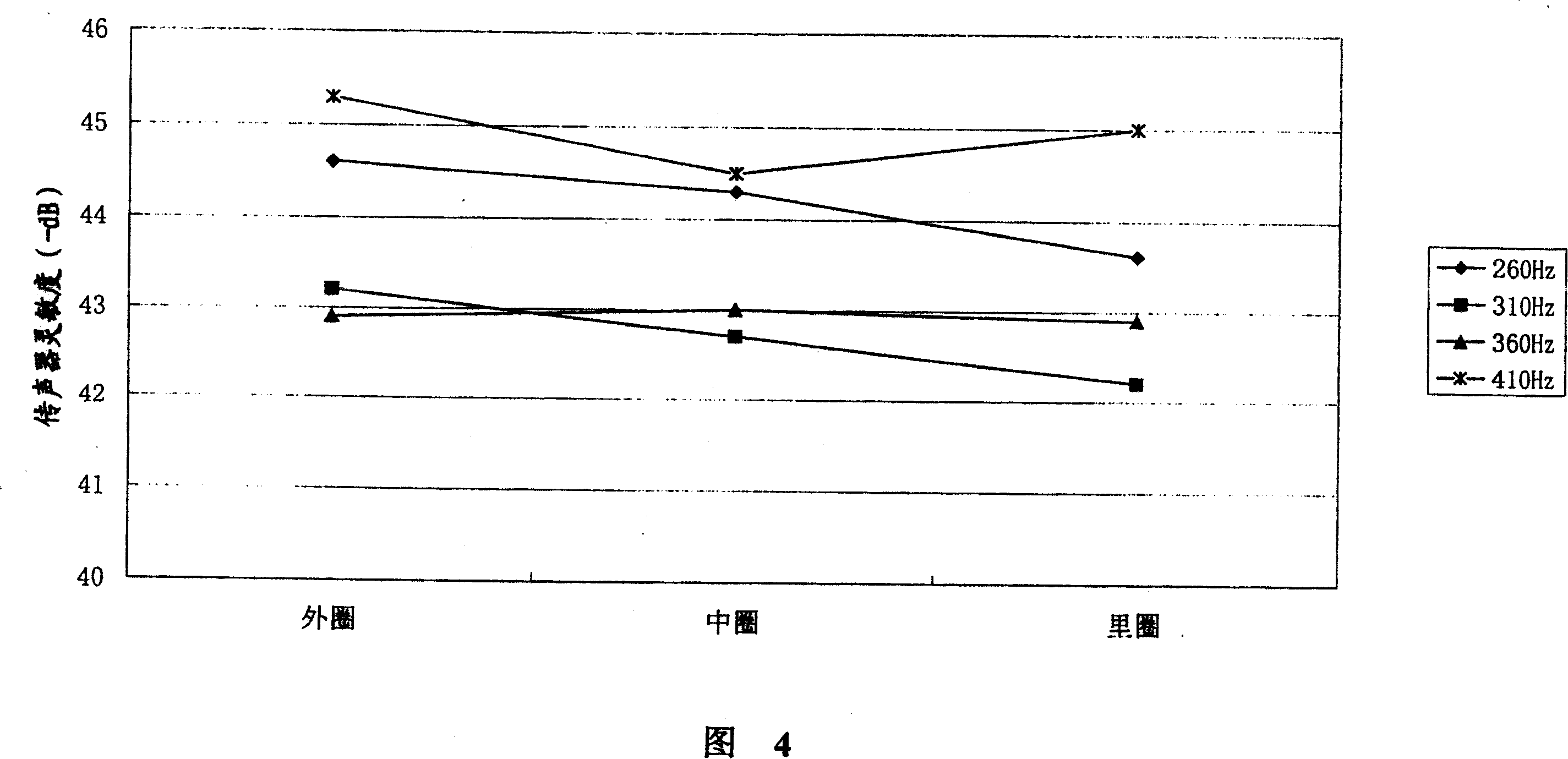 Process for making backing electrode electret condenser type microphones