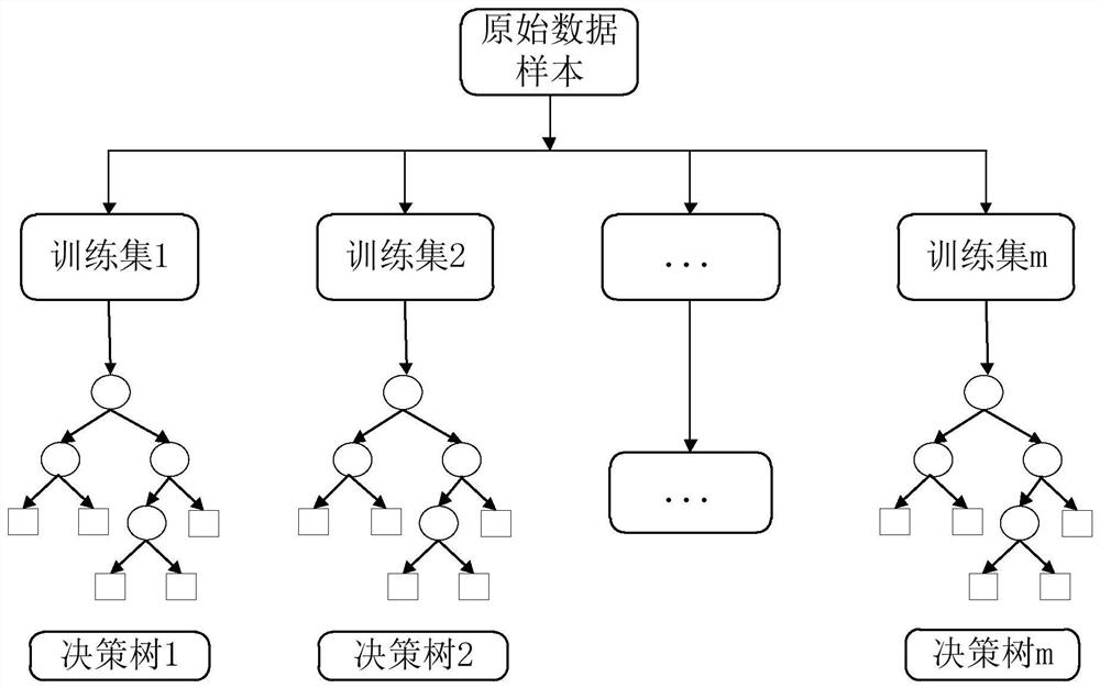 Signal-to-noise ratio evaluation method, device, equipment and storage medium