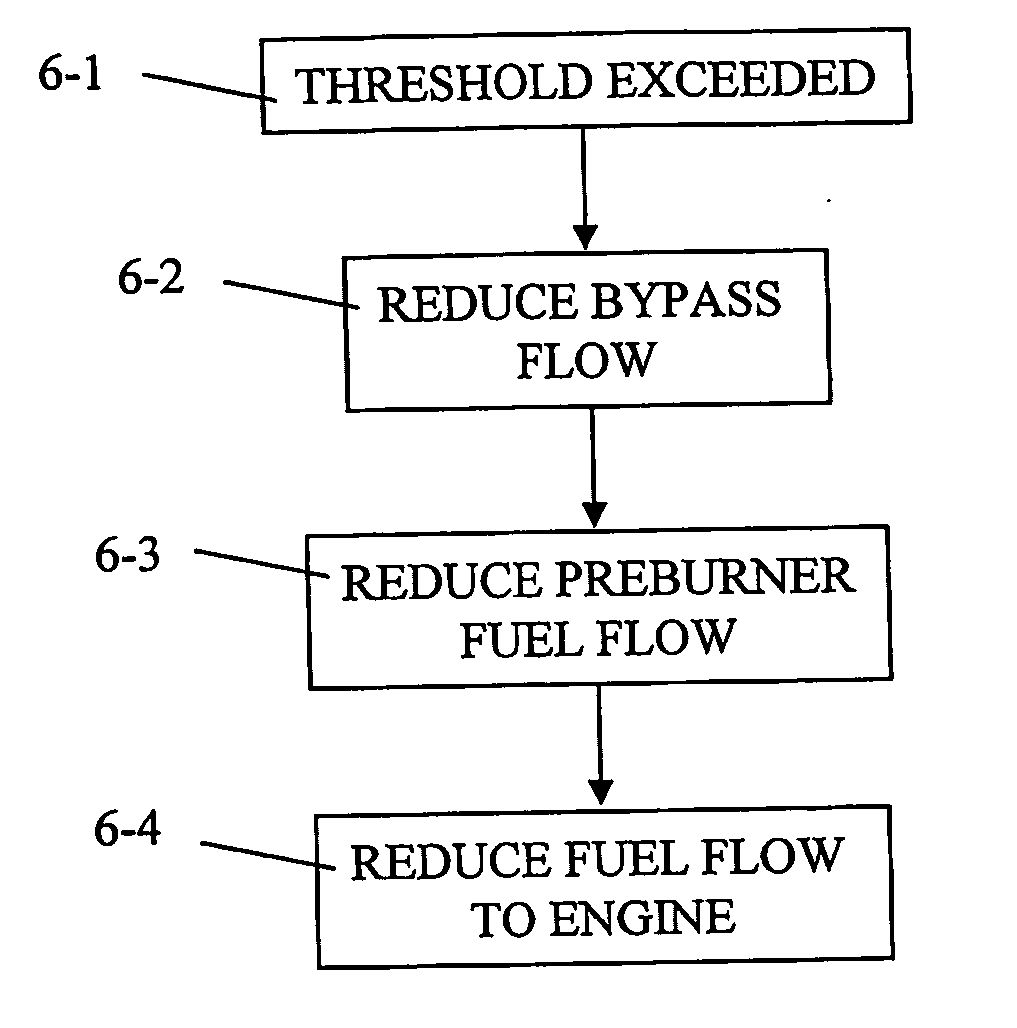 Catalyst module overheating detection and methods of response