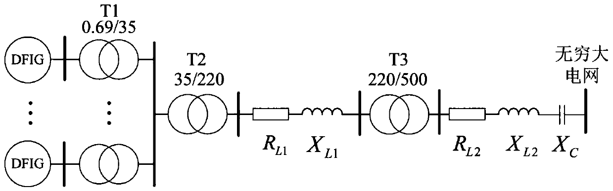 "Domain" design method of additional damping controller for doubly-fed wind power