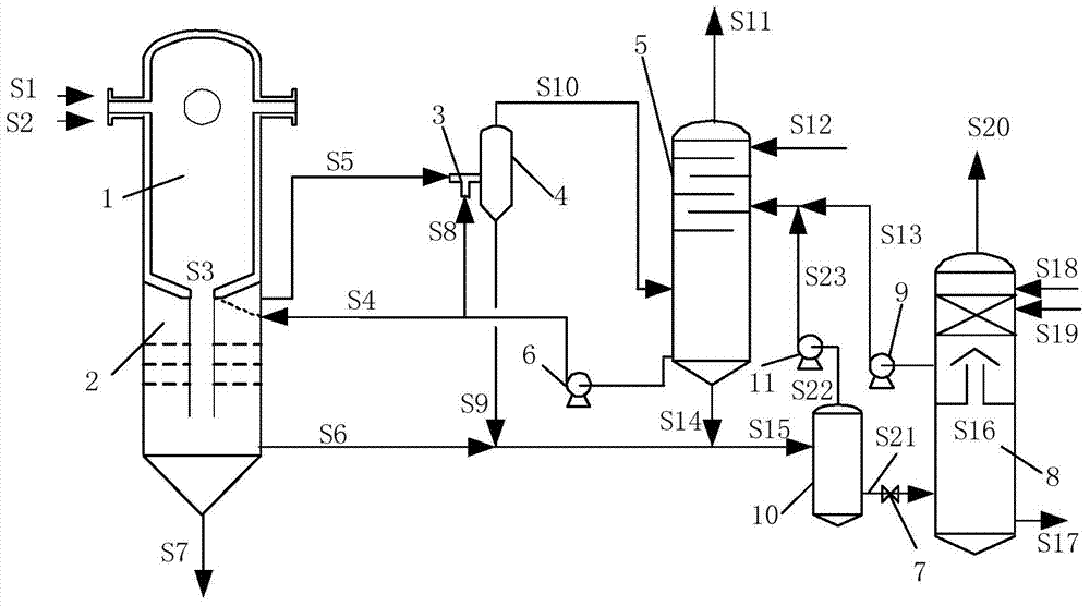 Method for treating black water of coal gasification system