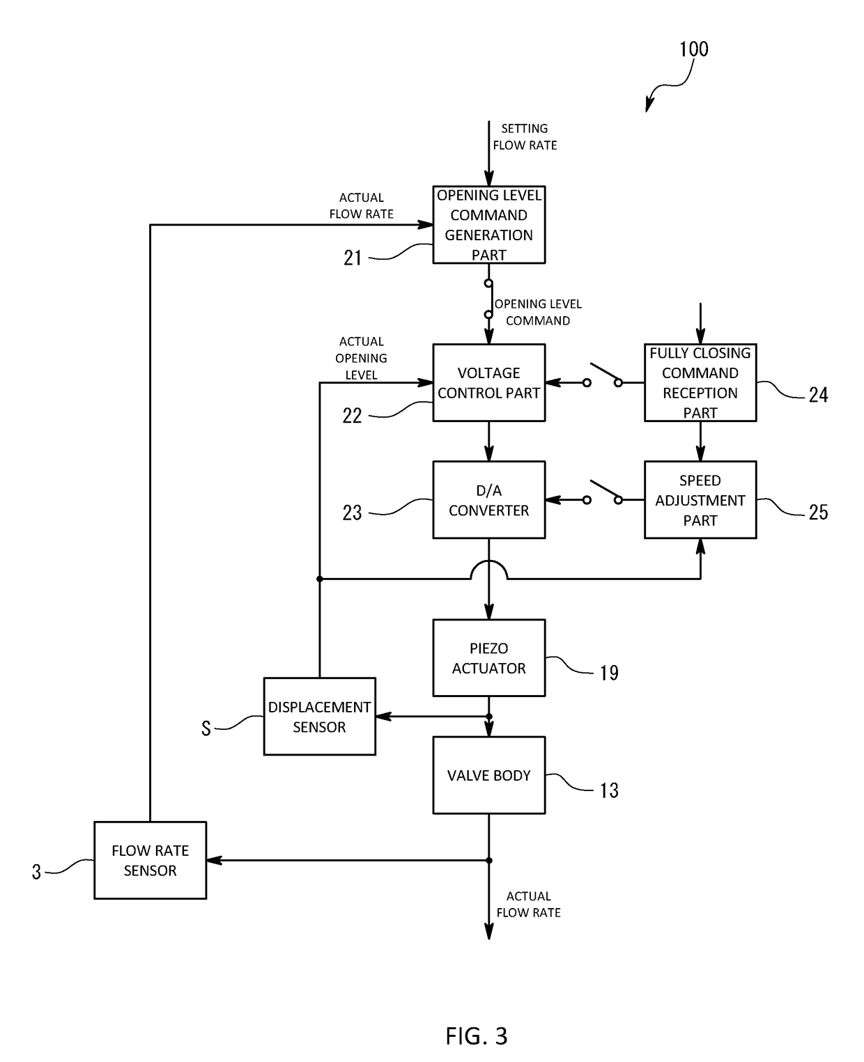 Fluid control device, recording medium recorded with control program, and control method