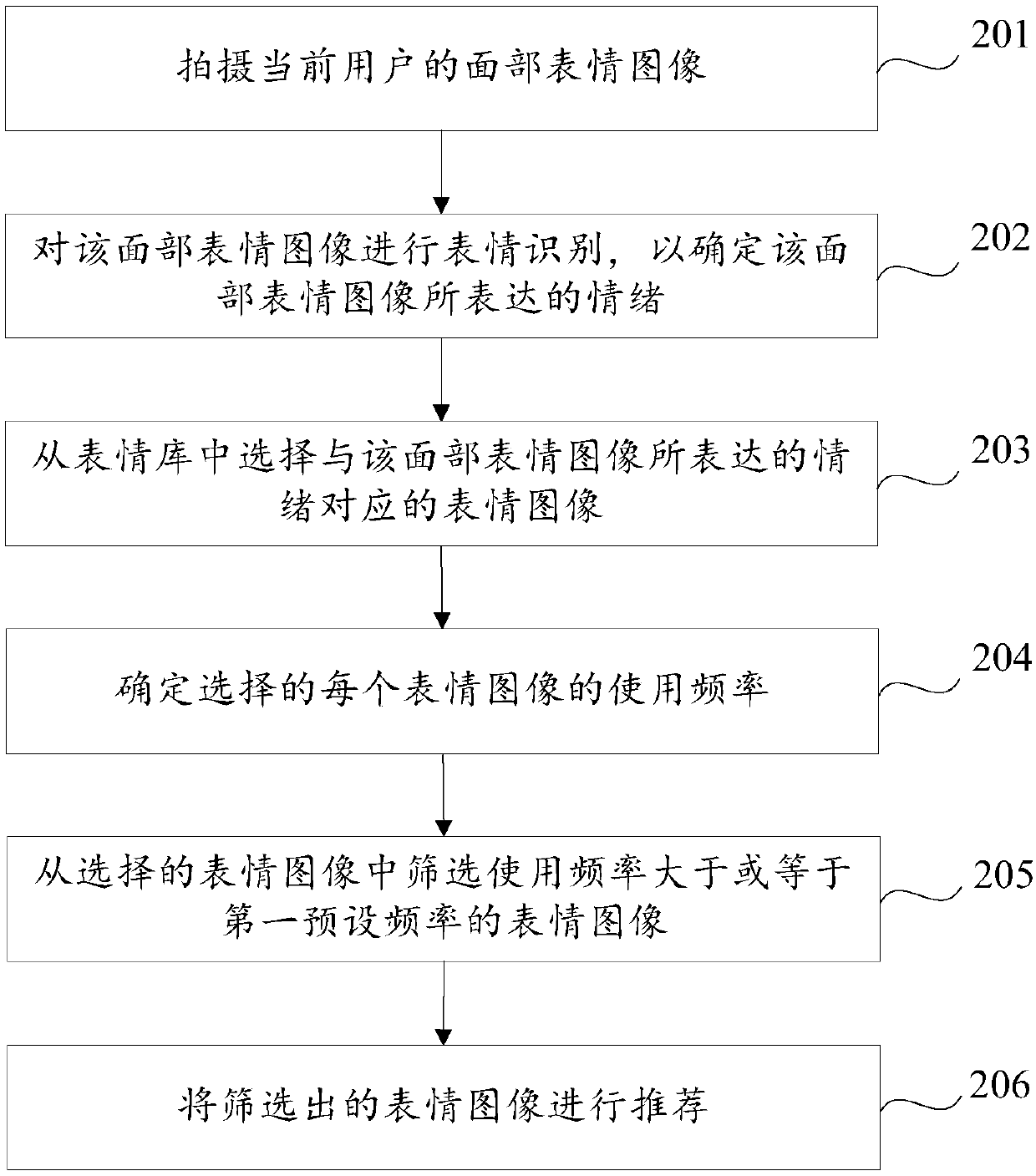 Expression image recommending method and device, terminal and storage medium