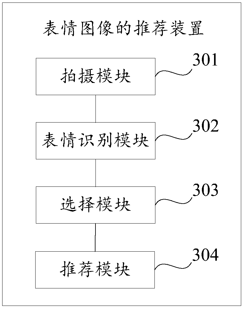 Expression image recommending method and device, terminal and storage medium