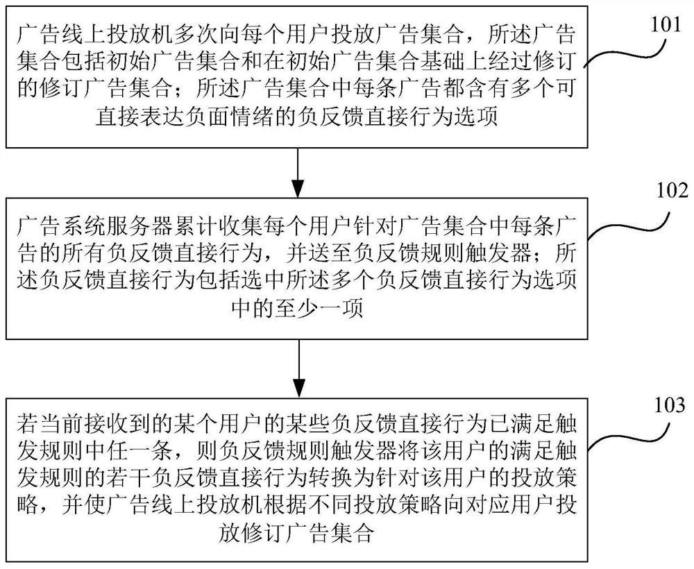 Advertisement delivery method and system