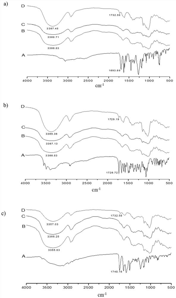 Application of natural polysaccharides in increasing solubility of indissolvable drugs