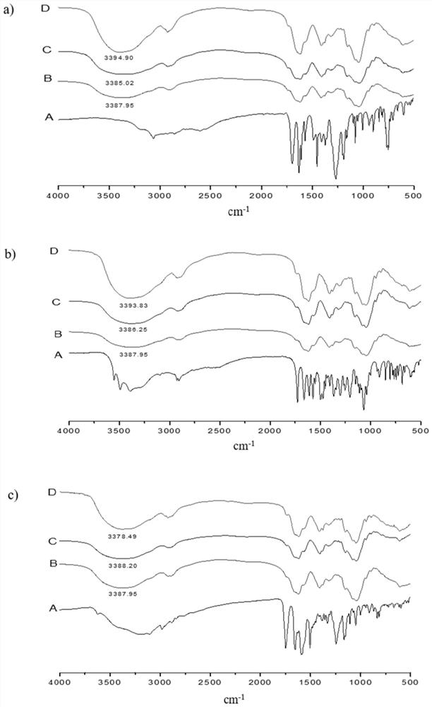 Application of natural polysaccharides in increasing solubility of indissolvable drugs