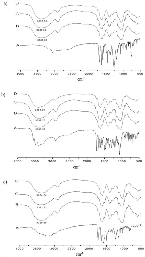 Application of natural polysaccharides in increasing solubility of indissolvable drugs