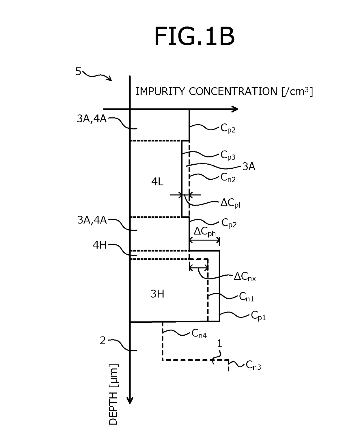 Semiconductor device and method of manufacturing semiconductor device