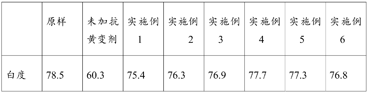 A kind of anti-storage yellowing agent for nylon and preparation method thereof