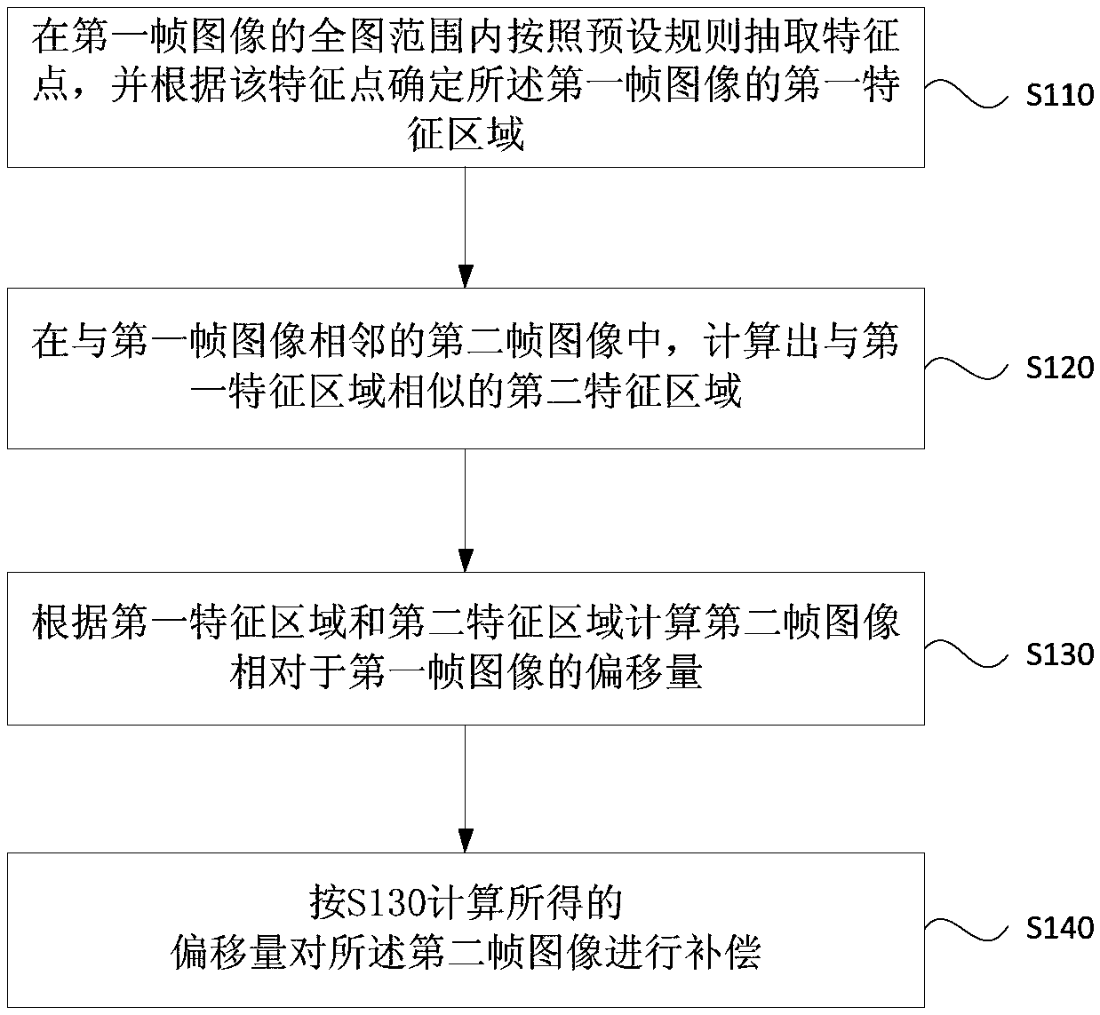 Video image anti-shake method, apparatus and device and storage medium