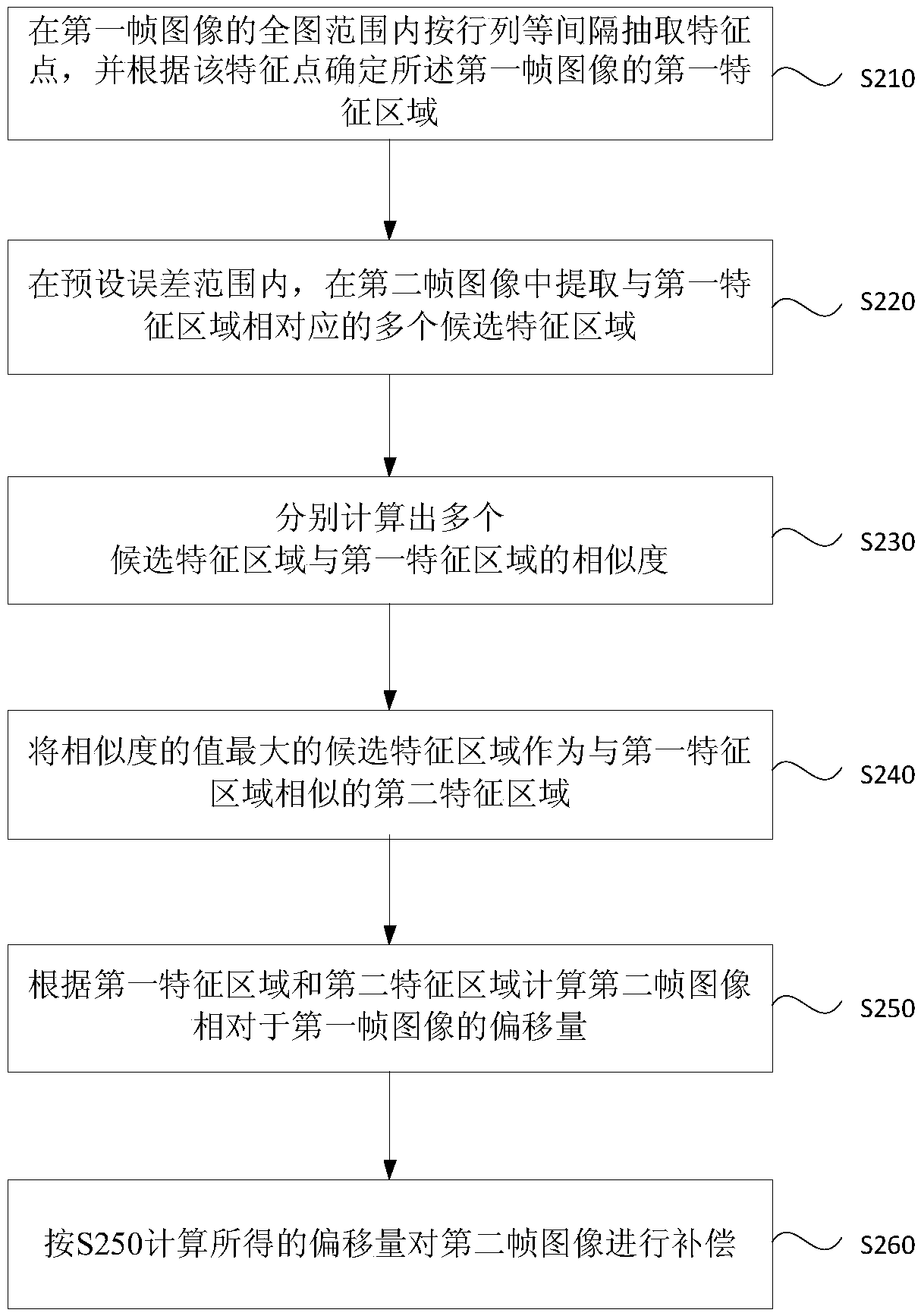 Video image anti-shake method, apparatus and device and storage medium