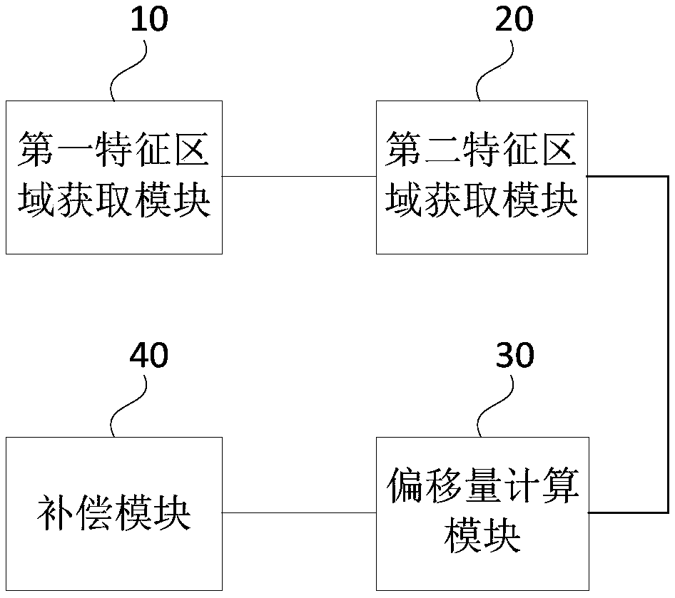 Video image anti-shake method, apparatus and device and storage medium