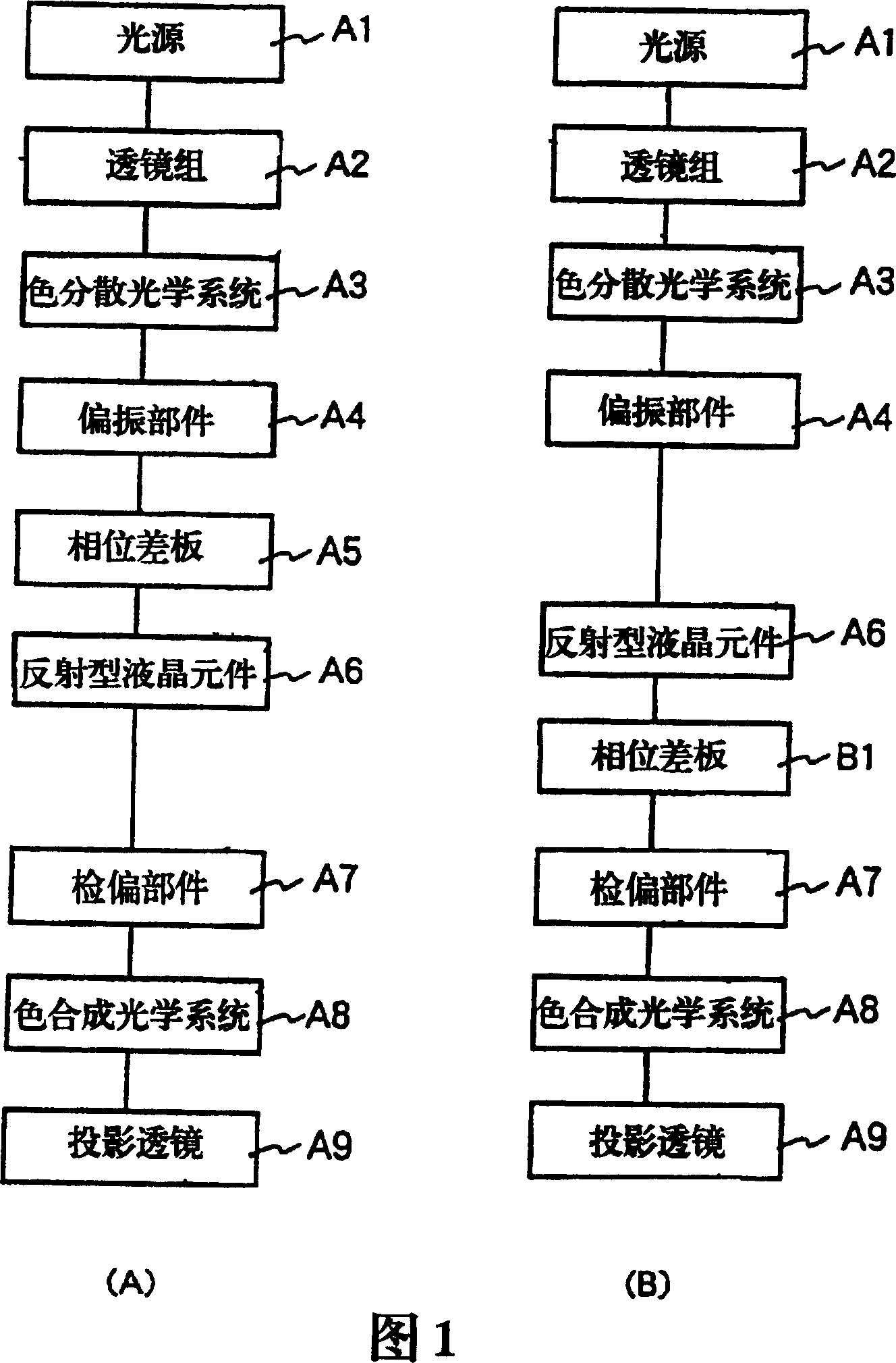 Projector with reflective LCD element