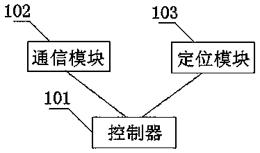 Bicycle-mounted terminal, public electric bicycle, renting pile and renting system thereof