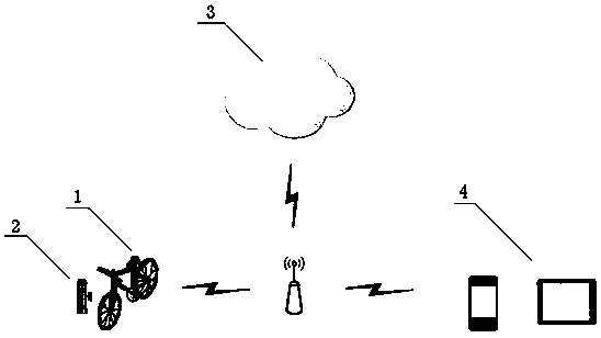 Bicycle-mounted terminal, public electric bicycle, renting pile and renting system thereof