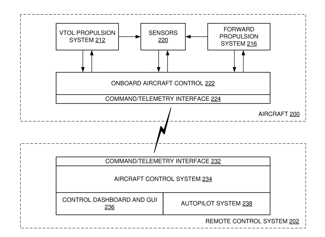 Combined pitch and forward thrust control for unmanned aircraft systems