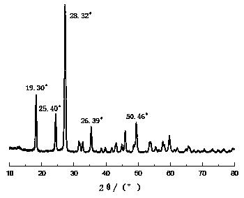 Method for preparing diantimony trioxide nano-particles by mechanochemical modification technology