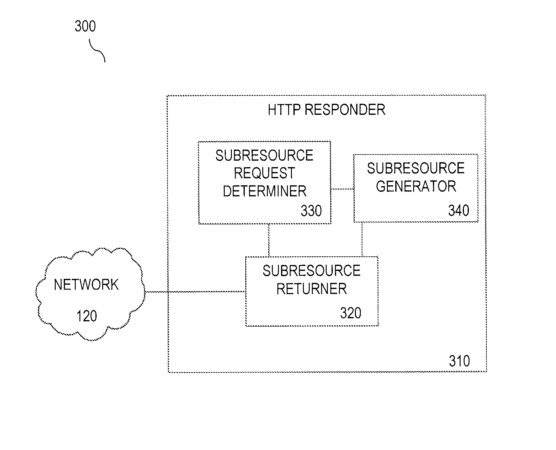 Reduced latency for subresource transfer