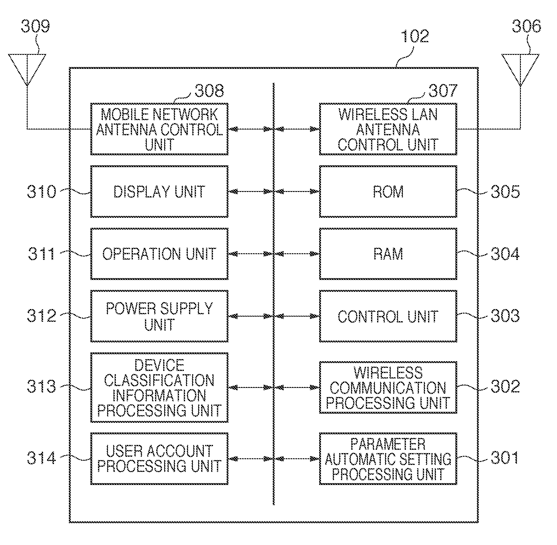 Communication system having management apparatus and user apparatus, management apparatus, user apparatus, and method of controlling the same