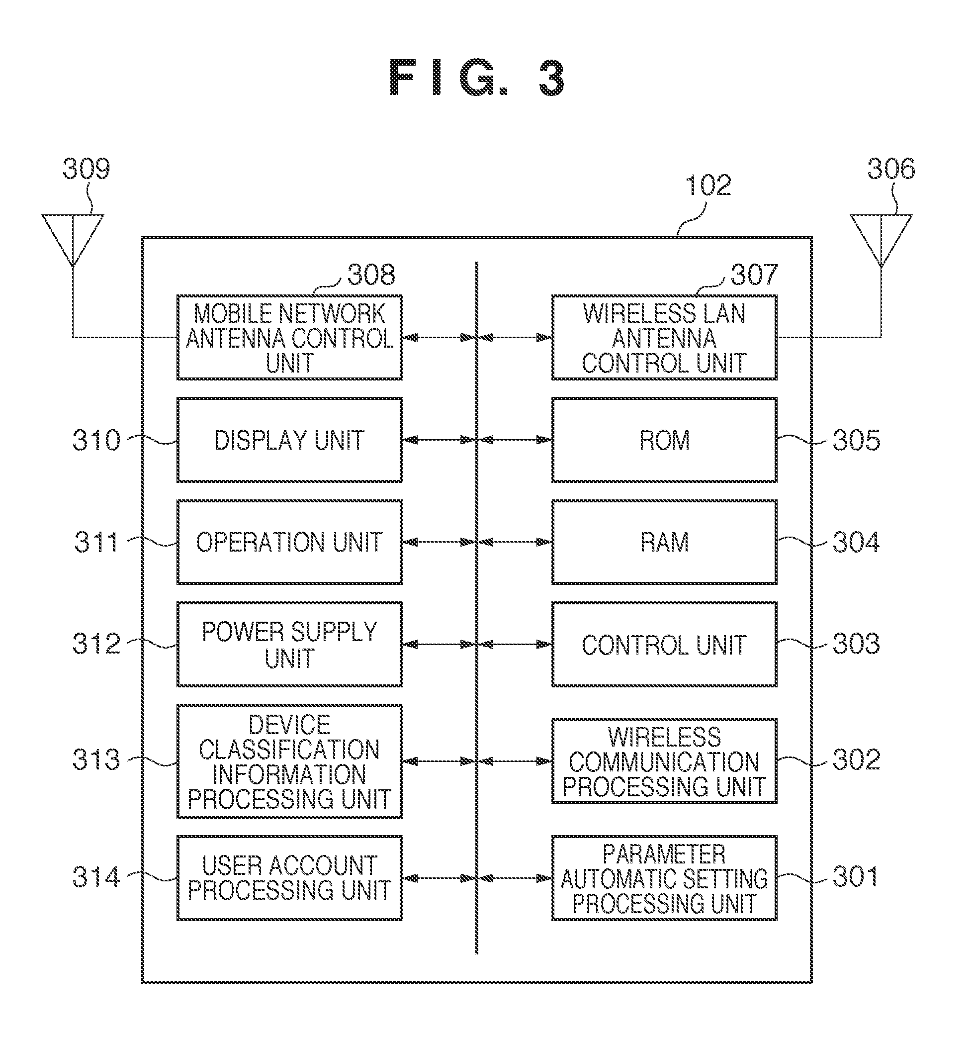 Communication system having management apparatus and user apparatus, management apparatus, user apparatus, and method of controlling the same