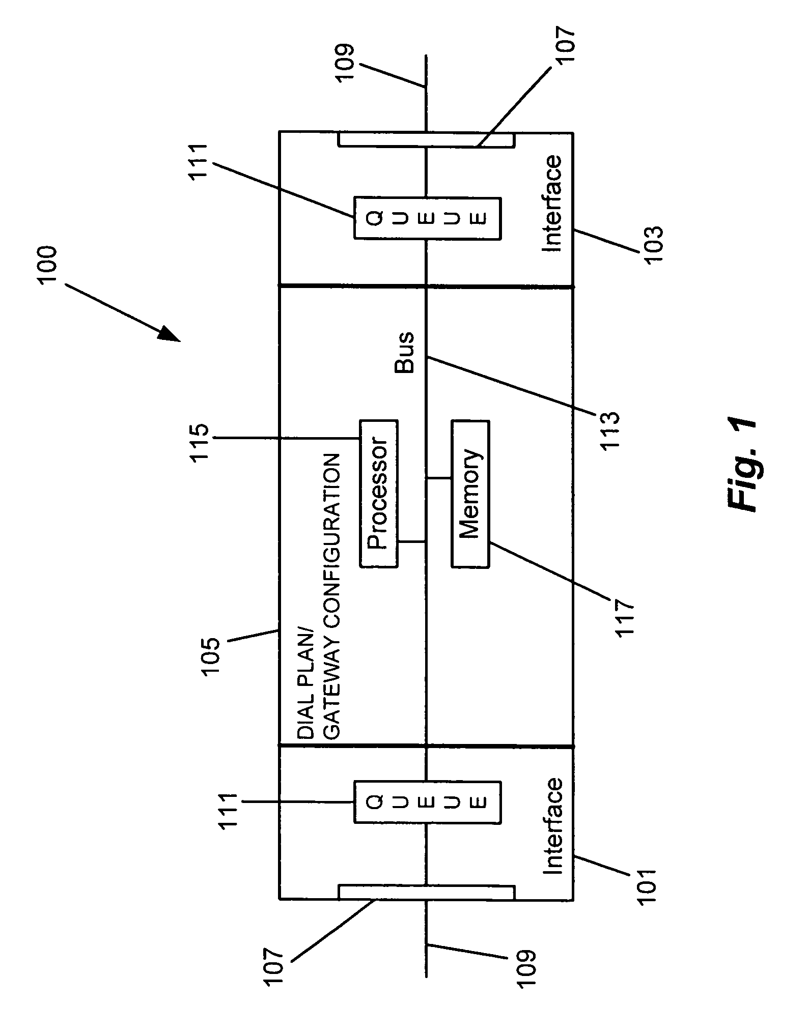 System and method for gateway call routing