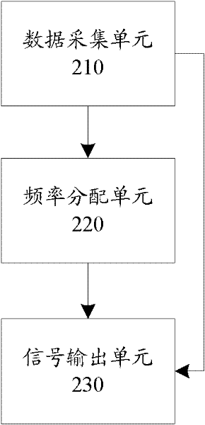 Parallel connection jitter frequency switch power supply and method