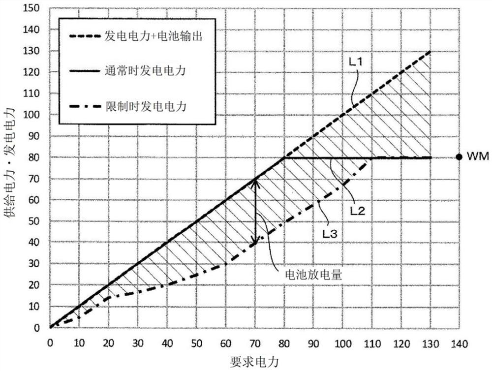 Power generation control device for hybrid vehicle