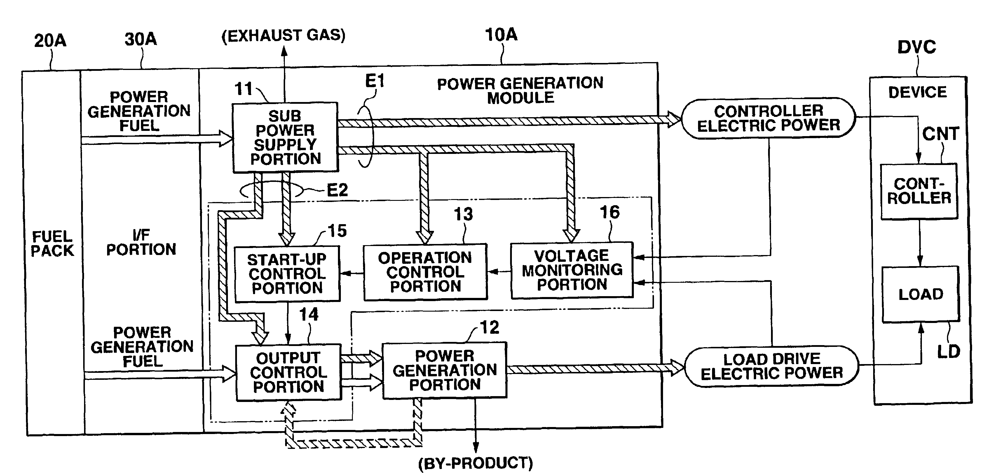 Power supply system, fuel pack constituting the system, and device driven by power generator and power supply system