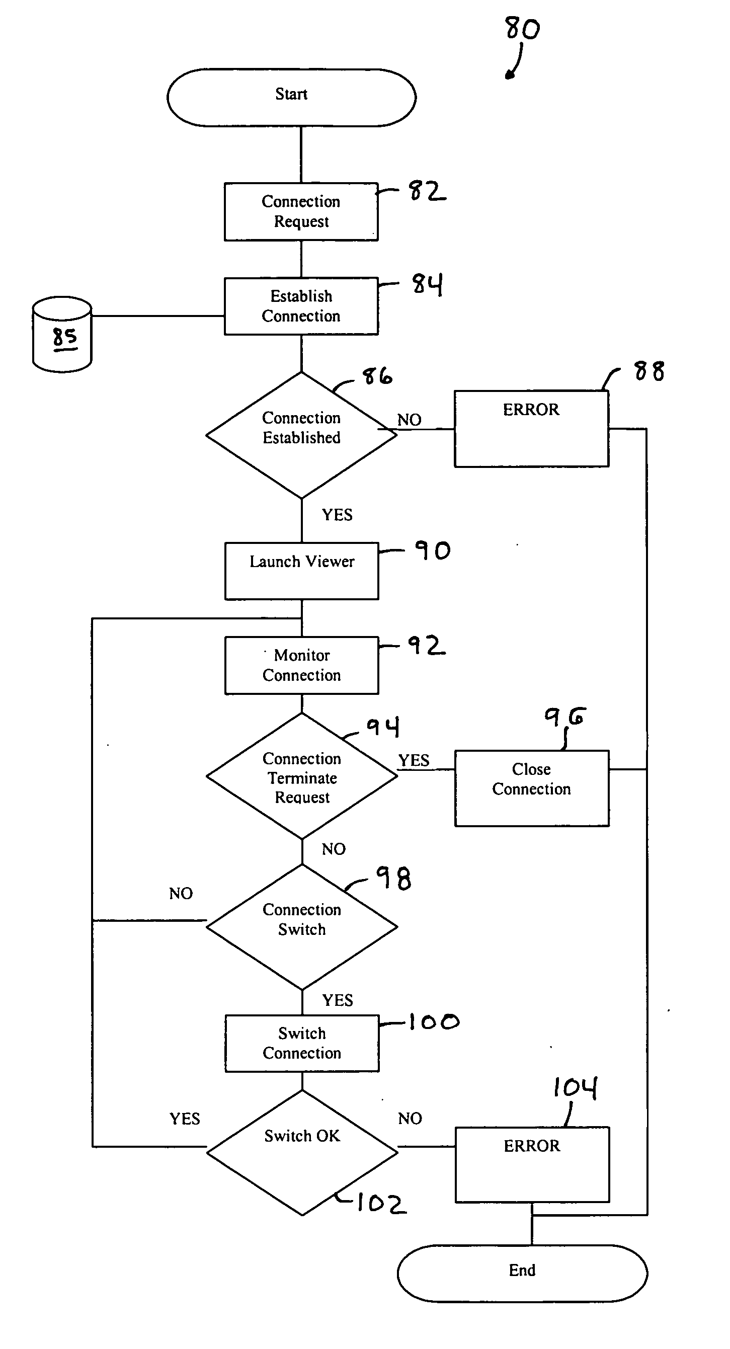 Smart switch management module system and method