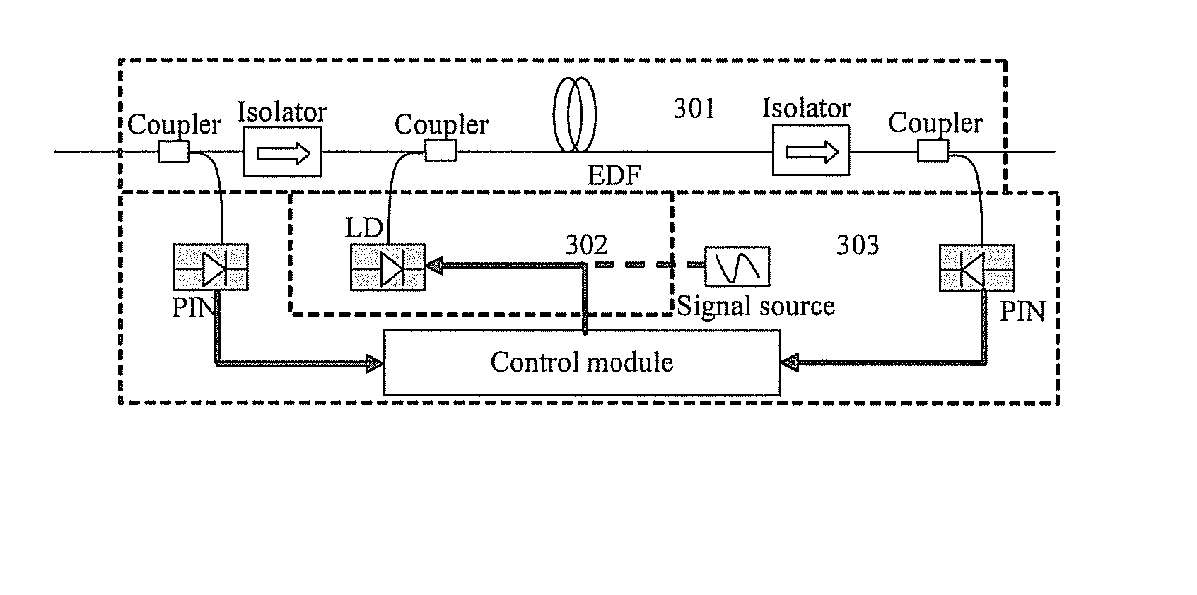 Method and optical amplifier for laser safety protection and method for loading identification signal