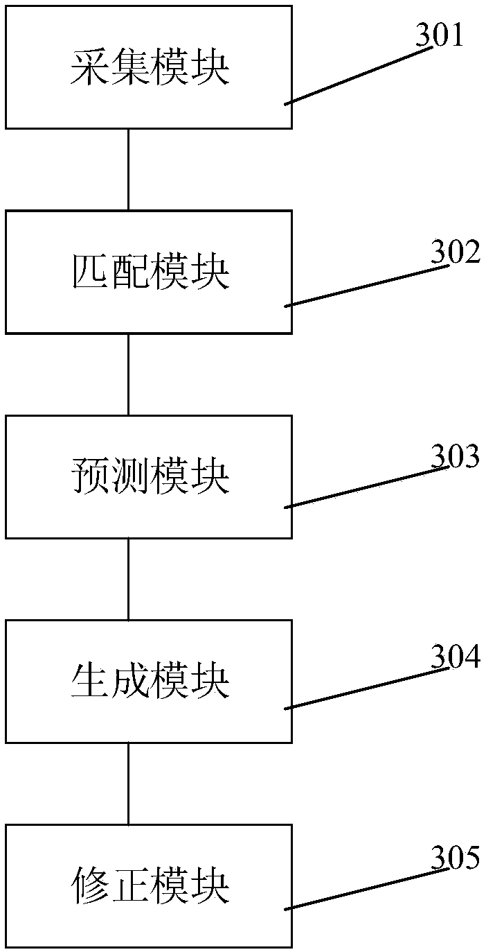 Dual-carrier and carrier aggregation adaptive adjustment method, device and apparatus and medium