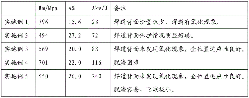 Back non-filling argon self-protective heat-resistant steel argon tungsten-arc welding flux-cored wire