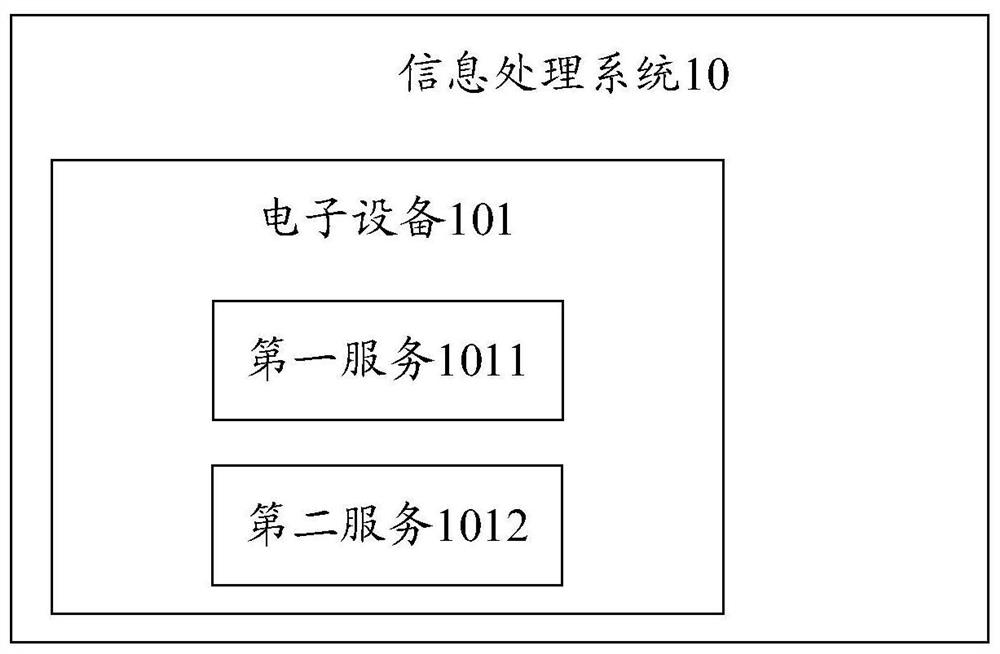 Information processing method and device, equipment and storage medium