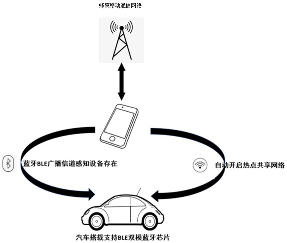 Hot spot sharing method and device, mobile terminal and storage medium